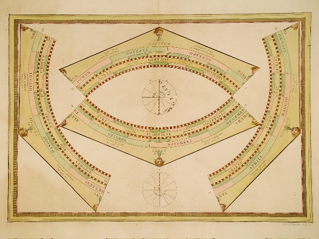 Cassini Celestial Gores 1792.